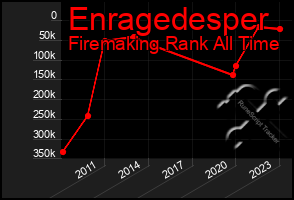 Total Graph of Enragedesper