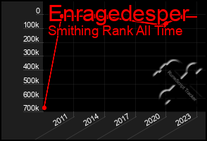 Total Graph of Enragedesper