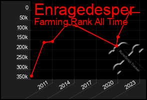 Total Graph of Enragedesper