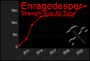 Total Graph of Enragedesper