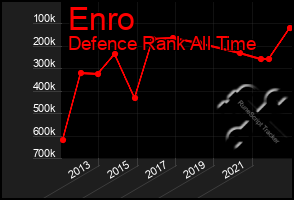 Total Graph of Enro