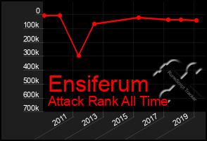 Total Graph of Ensiferum