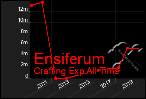 Total Graph of Ensiferum