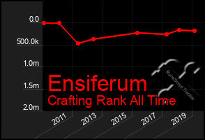 Total Graph of Ensiferum