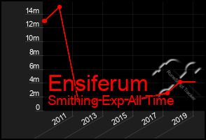 Total Graph of Ensiferum