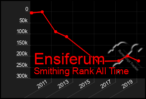 Total Graph of Ensiferum