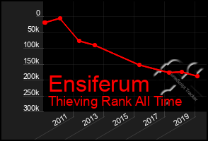 Total Graph of Ensiferum