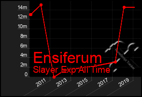 Total Graph of Ensiferum