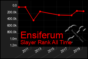 Total Graph of Ensiferum