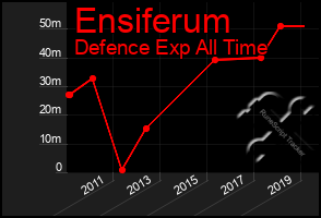 Total Graph of Ensiferum