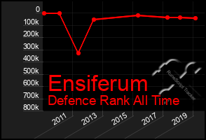 Total Graph of Ensiferum