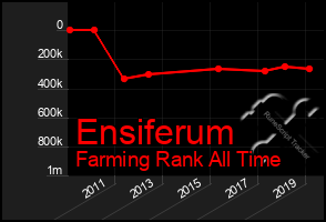 Total Graph of Ensiferum