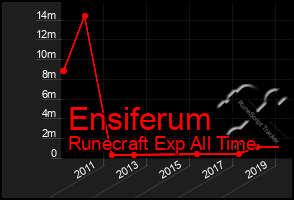 Total Graph of Ensiferum