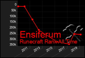 Total Graph of Ensiferum