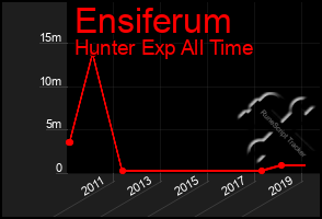 Total Graph of Ensiferum