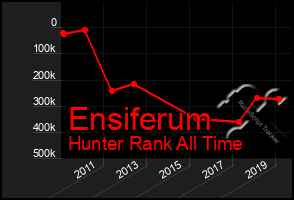 Total Graph of Ensiferum