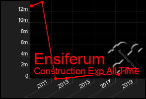 Total Graph of Ensiferum