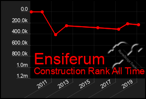 Total Graph of Ensiferum