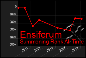 Total Graph of Ensiferum