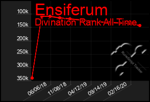 Total Graph of Ensiferum