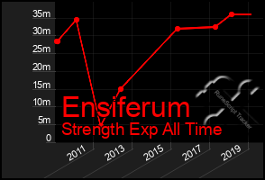 Total Graph of Ensiferum