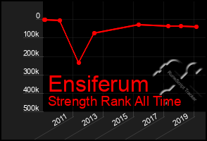 Total Graph of Ensiferum