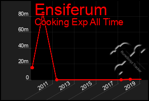 Total Graph of Ensiferum