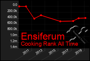 Total Graph of Ensiferum