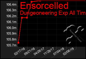 Total Graph of Ensorcelled