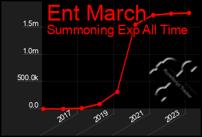Total Graph of Ent March