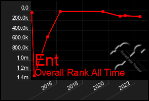 Total Graph of Ent