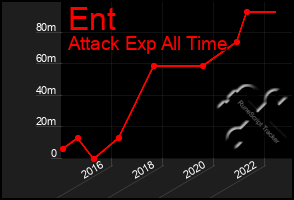 Total Graph of Ent