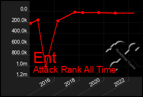 Total Graph of Ent