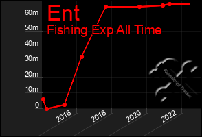 Total Graph of Ent