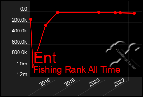 Total Graph of Ent