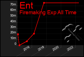 Total Graph of Ent