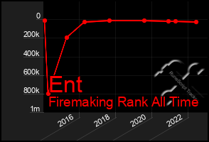 Total Graph of Ent