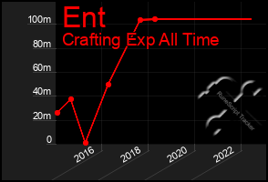 Total Graph of Ent