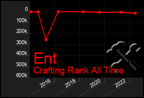 Total Graph of Ent