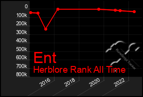 Total Graph of Ent