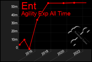 Total Graph of Ent