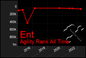 Total Graph of Ent