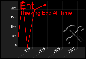 Total Graph of Ent