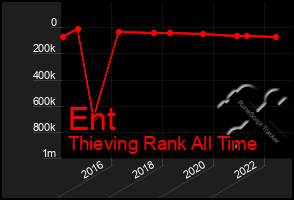 Total Graph of Ent