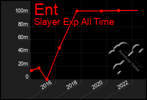 Total Graph of Ent