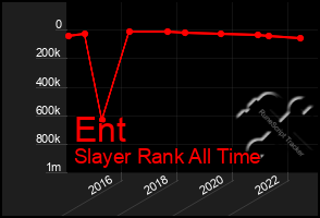 Total Graph of Ent