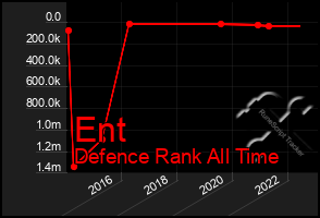 Total Graph of Ent