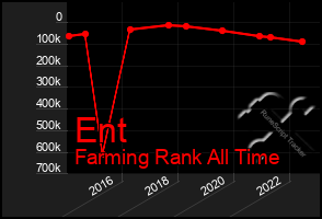 Total Graph of Ent