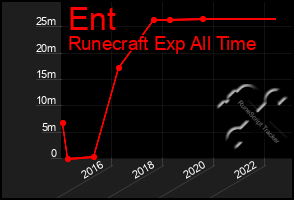 Total Graph of Ent