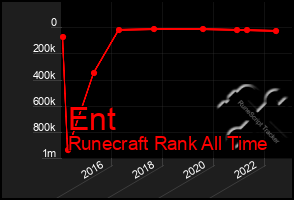 Total Graph of Ent